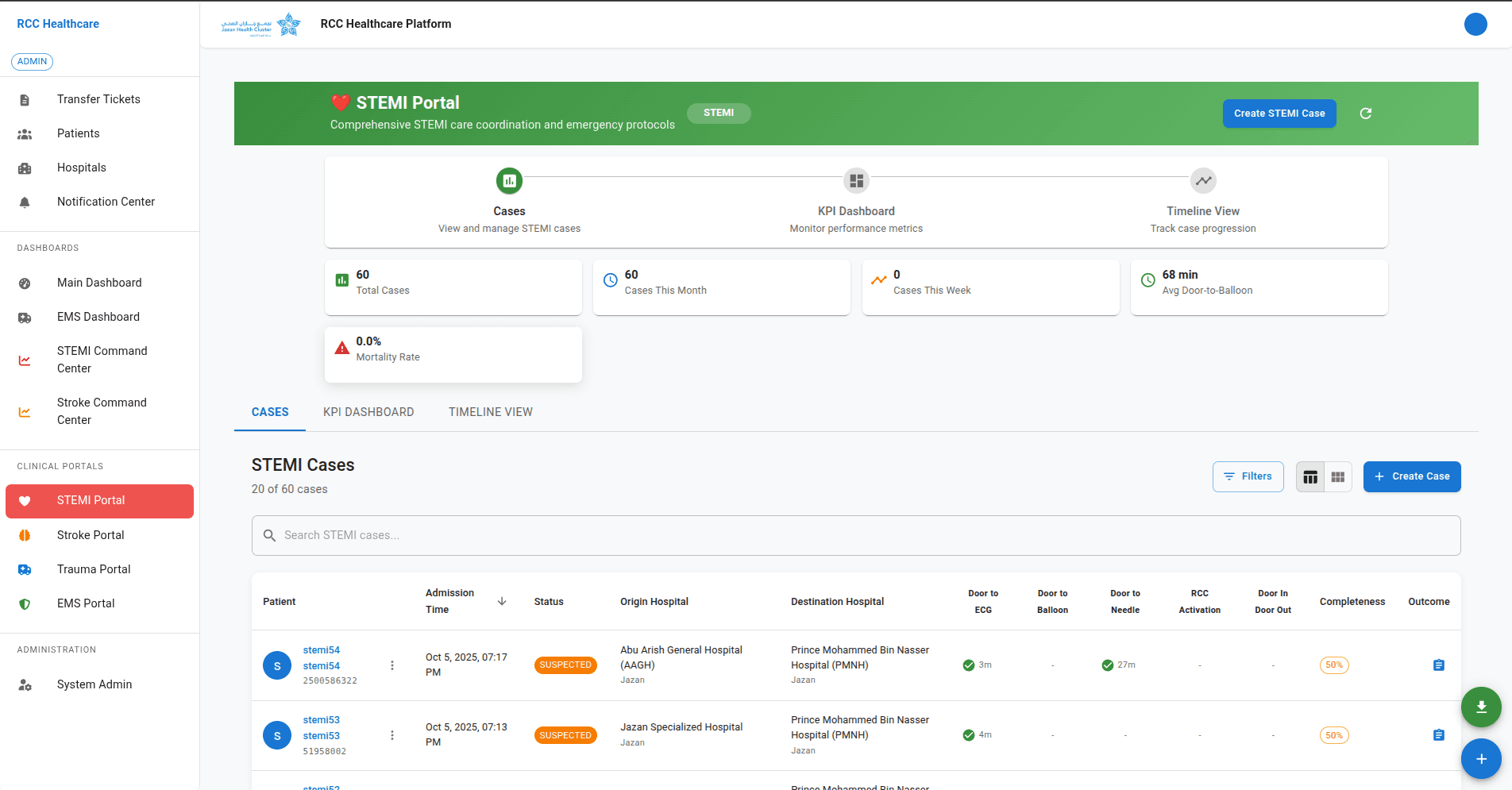 STEMI portal workflow for emergency pathway compliance